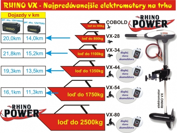 ELEKTROMOTOR - RHINO VX 54